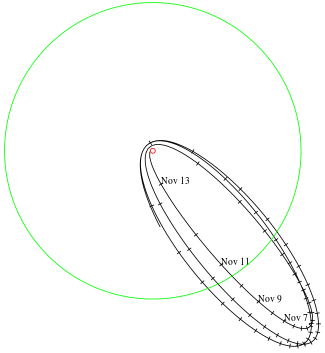 Last few orbits of WT1190F